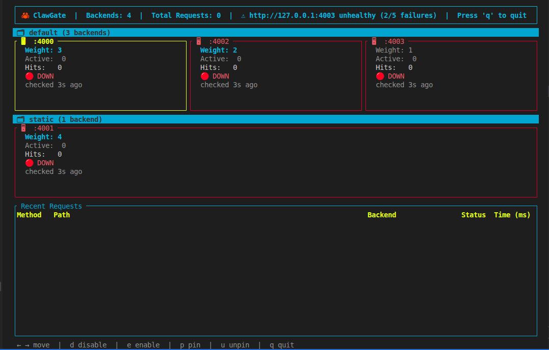 ClawGate — Rust Reverse Proxy screenshot